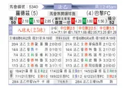 [法乙] 罗德兹vs巴黎足球会
