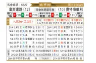 [比甲附] 韦斯特鲁vs奥德赫维里