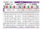 [英甲] 切尔滕汉姆vs彼得堡联
