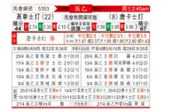 [英乙] 科切斯特联vs唐卡斯特
