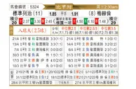 [比甲附] 标准列日vs梅赫伦