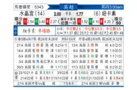 [英超] 水晶宫vs纽卡斯尔联
