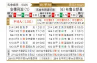 [比甲冠] 安德莱赫特vs色格拉布鲁日