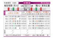 [日联杯] 鸟取飞翔vs浦和红钻