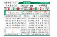 [瑞典超] 索尔纳vs瓦纳默