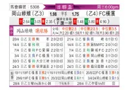 [日联杯] 冈山绿雉vs横滨FC