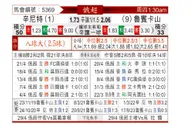 [俄超] 圣彼得堡泽尼特vs喀山鲁宾