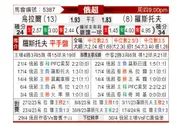 [俄超] 乌拉尔vs罗斯托夫