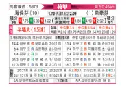 [荷甲] 海伦芬vs埃因霍温