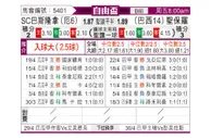 [自由杯] 瓜亚基尔vs圣保罗