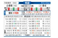 [英超] 布莱顿vs曼彻斯特城