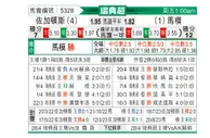 [瑞典超] 佐加顿斯vs马尔默