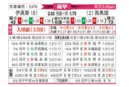 [荷甲] 前进之鹰vs费耶诺德