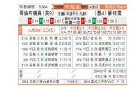 [美冠杯] 哥伦布机员vs蒙特瑞