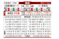 [俄超] 沃罗涅日火炬vs苏维埃之翼