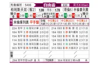[自由杯] 帕莱斯蒂诺vs百万富翁