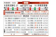 [澳洲甲] 布里斯班狮吼vs阿德莱德联