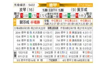 [德甲] 波鸿vs霍芬海姆