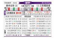 [智利甲] 希金斯vs西班牙联合