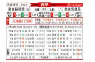[西甲] 皇家社会vs皇家马德里