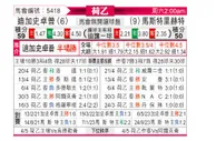 [荷乙] 格拉夫夏普vs马斯特里赫特
