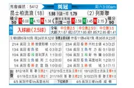[英冠] 女王公园巡游者vs利兹联