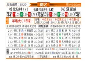 [德乙] 柏林赫塔vs汉诺威96