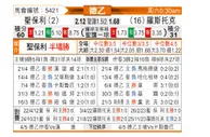 [德乙] 圣保利vs罗斯托克