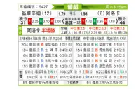 [葡超] 吉维森特vs艾路卡