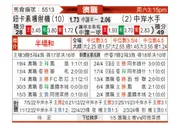 [澳洲甲] 纽卡斯尔喷气机vs中部海岸海员