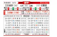 [西甲] 阿拉维斯vs塞尔塔