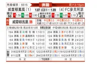 [澳洲甲] 惠灵顿凤凰vs麦克阿瑟FC