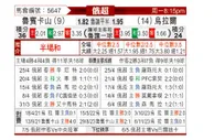 [俄超] 喀山鲁宾vs乌拉尔