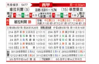[西甲] 比利亚雷亚尔vs巴列卡诺