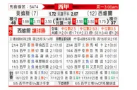 [西甲] 皇家贝蒂斯vs塞维利亚