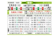 [葡超] 阿马多拉vs法伦斯