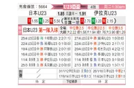 [亚青赛] 日本U23vs伊拉克U23