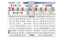 [法乙] 敦刻尔克vs欧塞尔