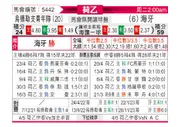 [荷乙] 乌德勒支青年队vs海牙