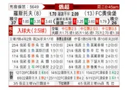 [俄超] 罗斯托夫vs奥伦堡加索维克