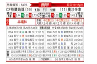 [西甲] 格拉纳达vs奥萨苏纳