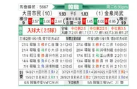 [韩K联] 大田市民vs金泉尚武