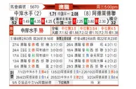 [澳洲甲] 中部海岸海员vs阿德莱德联