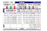 [巴西杯] 普拉斯哥野vs戈亚尼亚竞技