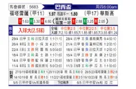 [巴西杯] 福塔雷萨vs瓦斯科达伽马