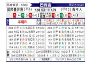 [巴西杯] 巴西国际vs尤文图德