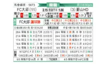 [韩K联] 大邱FCvs蔚山现代