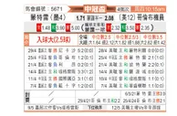 [美冠杯] 蒙特瑞vs哥伦布机员