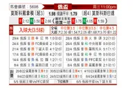 [俄杯] 莫斯科迪纳摩vs莫斯科斯巴达