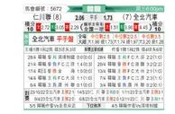 [韩K联] 仁川联队vs全北现代
